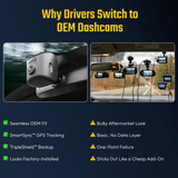 OEM-Style 4K Front Dash Cam for Porsche Cayenne (E3) 2019–2024, 911 (992) 2020–2024, Panamera (971) 2017–2024 & Taycan 2020–2024